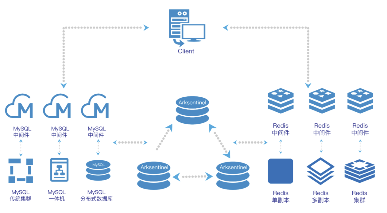 mysql分布式监控套件