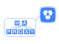 HAProxy代理实现动态IP白名单访问RDS