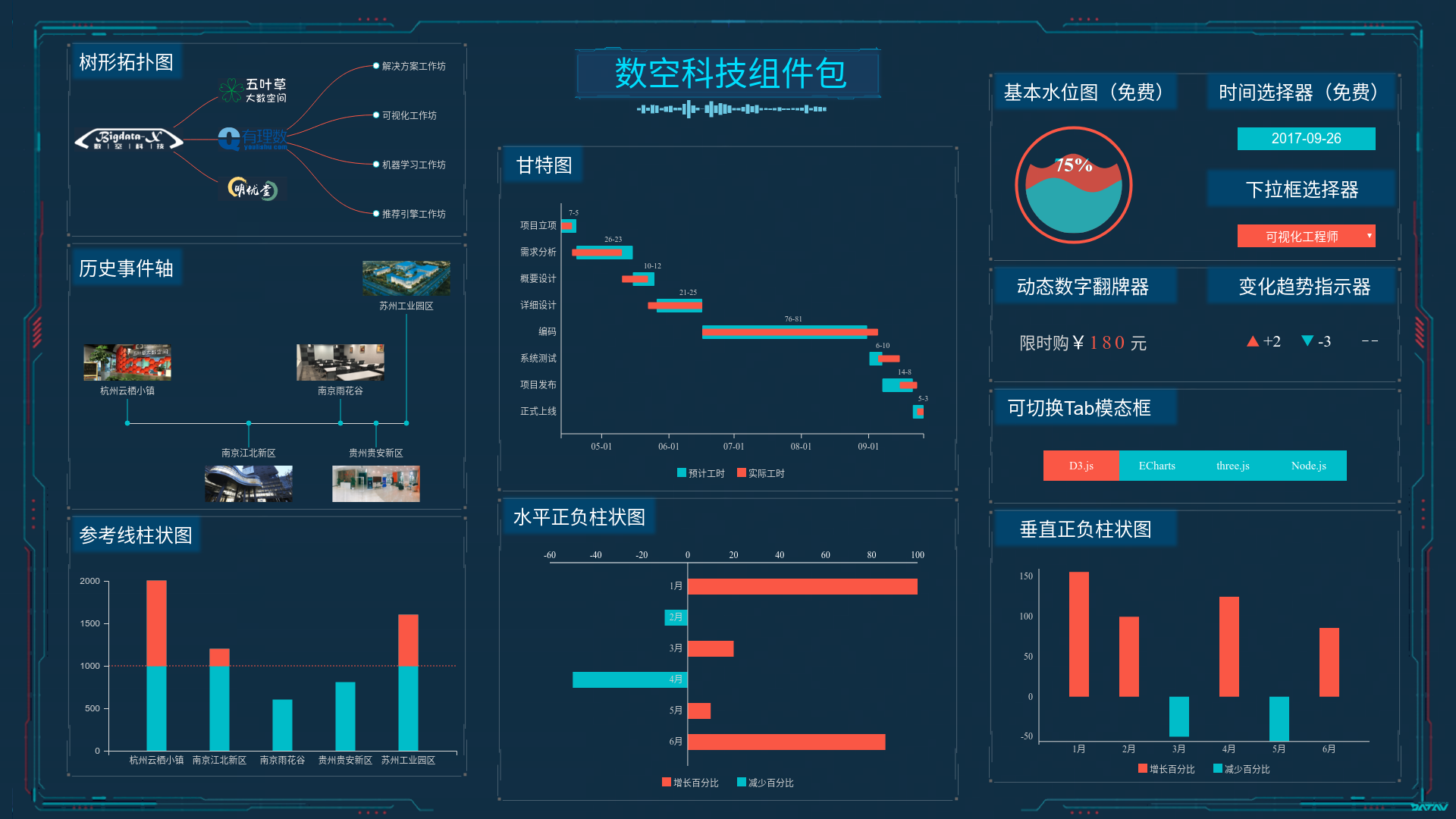 数空科技可视化组件包