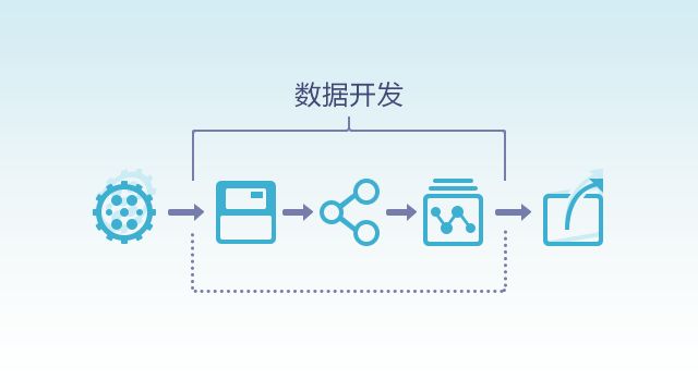 阿里云上云培训-YZT307掌握大数据开发平台(Data IDE)