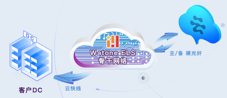 华通:企业-阿里云专线(100M)