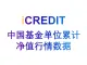 金融知识图谱-中国基金单位累计净值行情数据-艾科瑞特（iCREDIT）