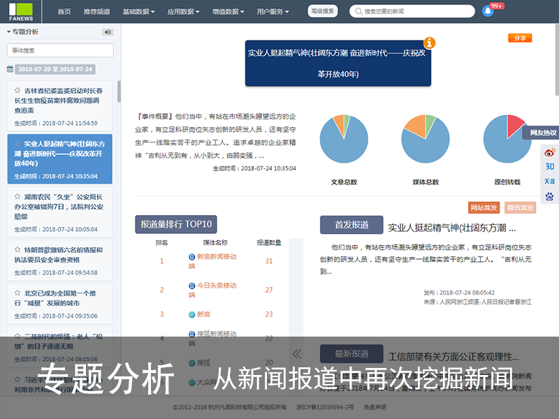 重大事件全景扫描