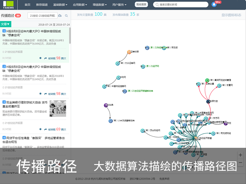 全网跟踪分析传播内容