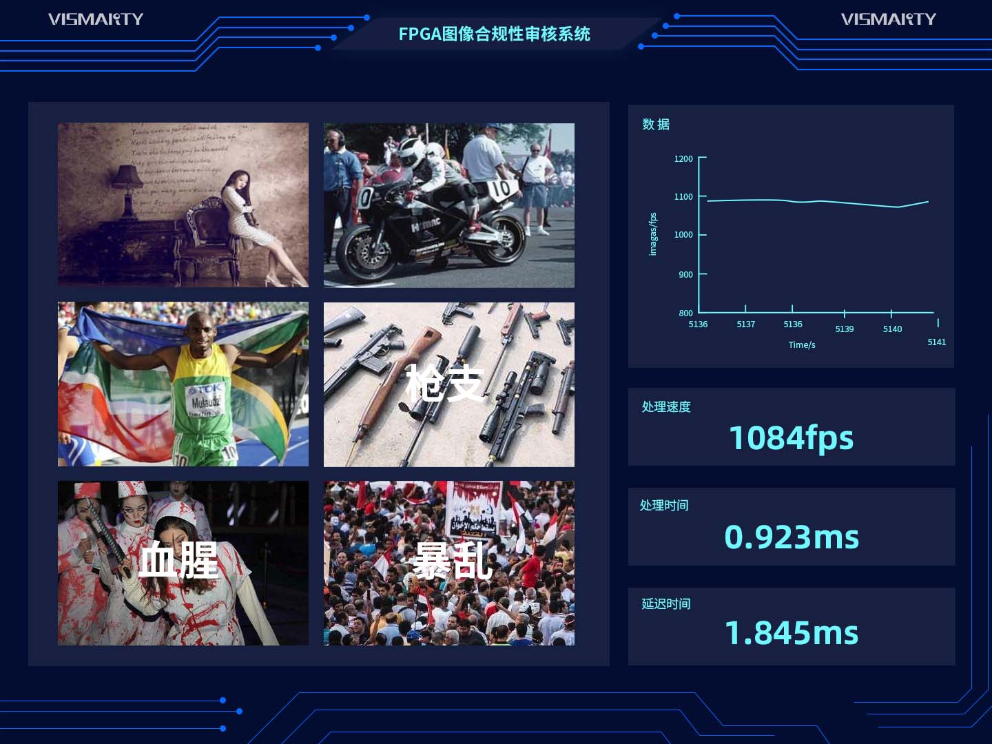 FPGA智能审核系统——鉴恐暴
