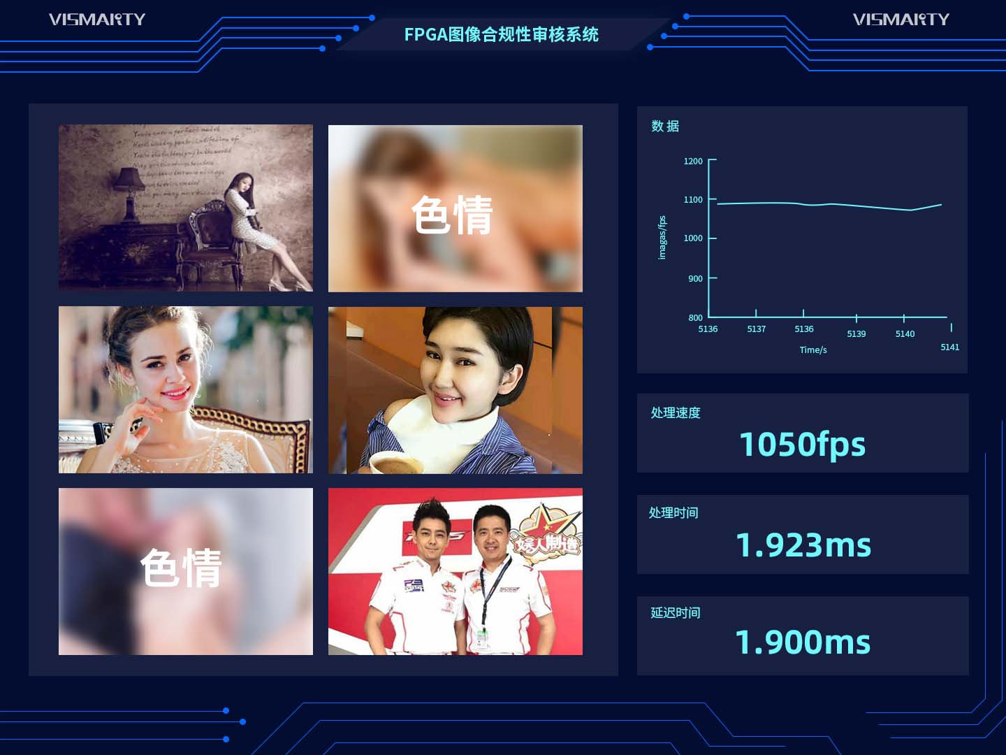 图片智能审核系统——鉴黄