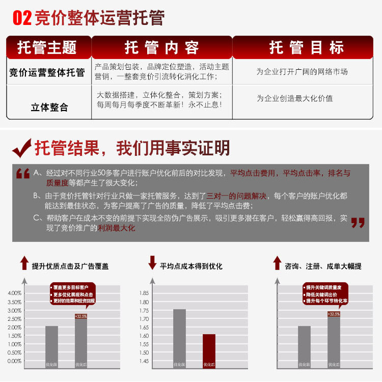 百度推广竞价排名信息流推广360搜狗神马开户sem优化托管代运营