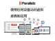 Parallels RAS 虚拟桌面和应用虚拟化_中文镜像