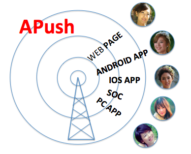 APush物联网websocket长连接comet消息推送鉴权api