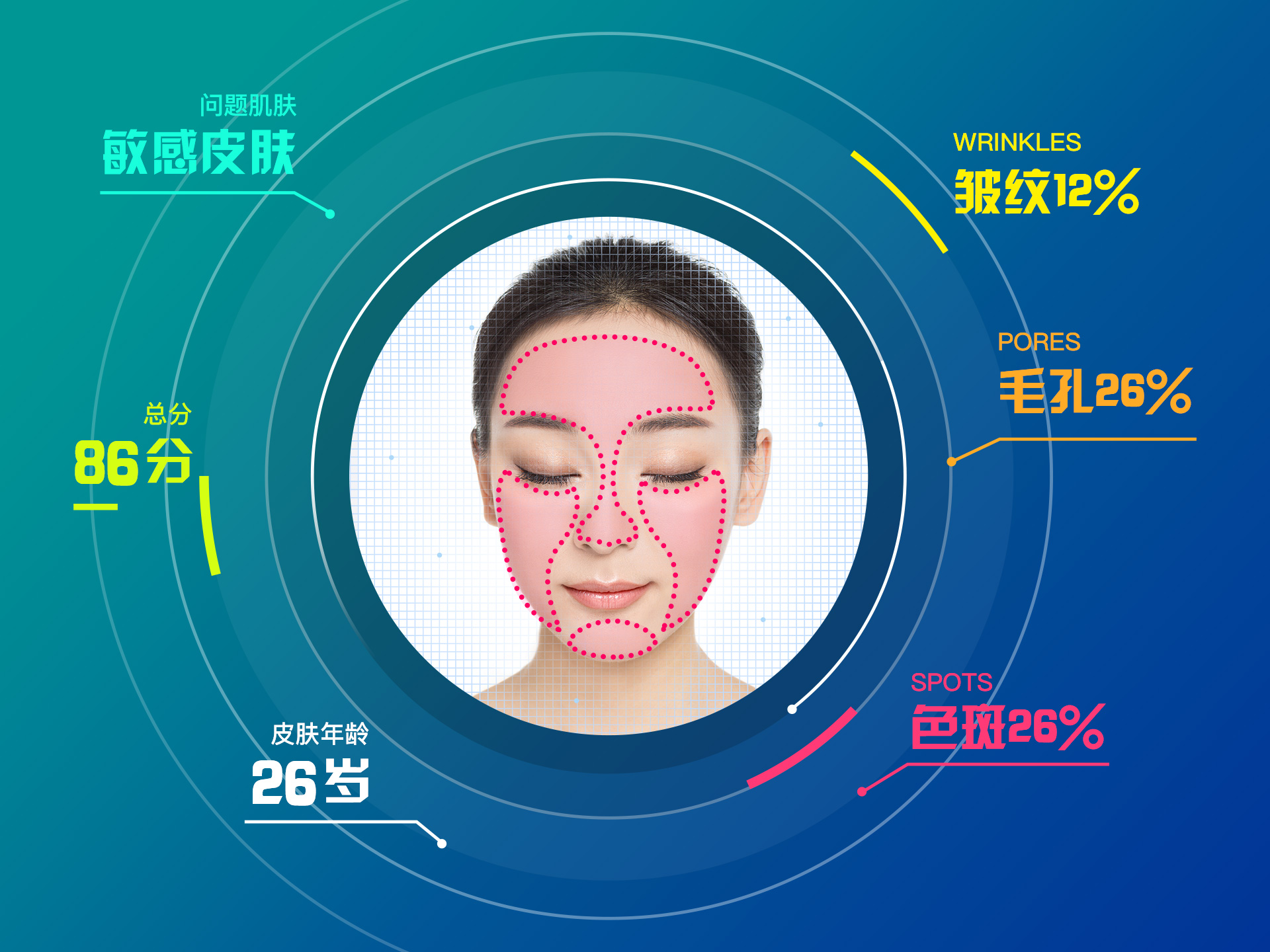 脸部皮肤人工智能v1