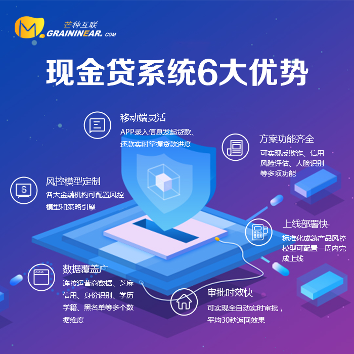 现金贷系统 零用贷系统定制开发 借贷系统安卓版 ios APP开发