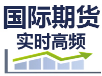 期货行情查询