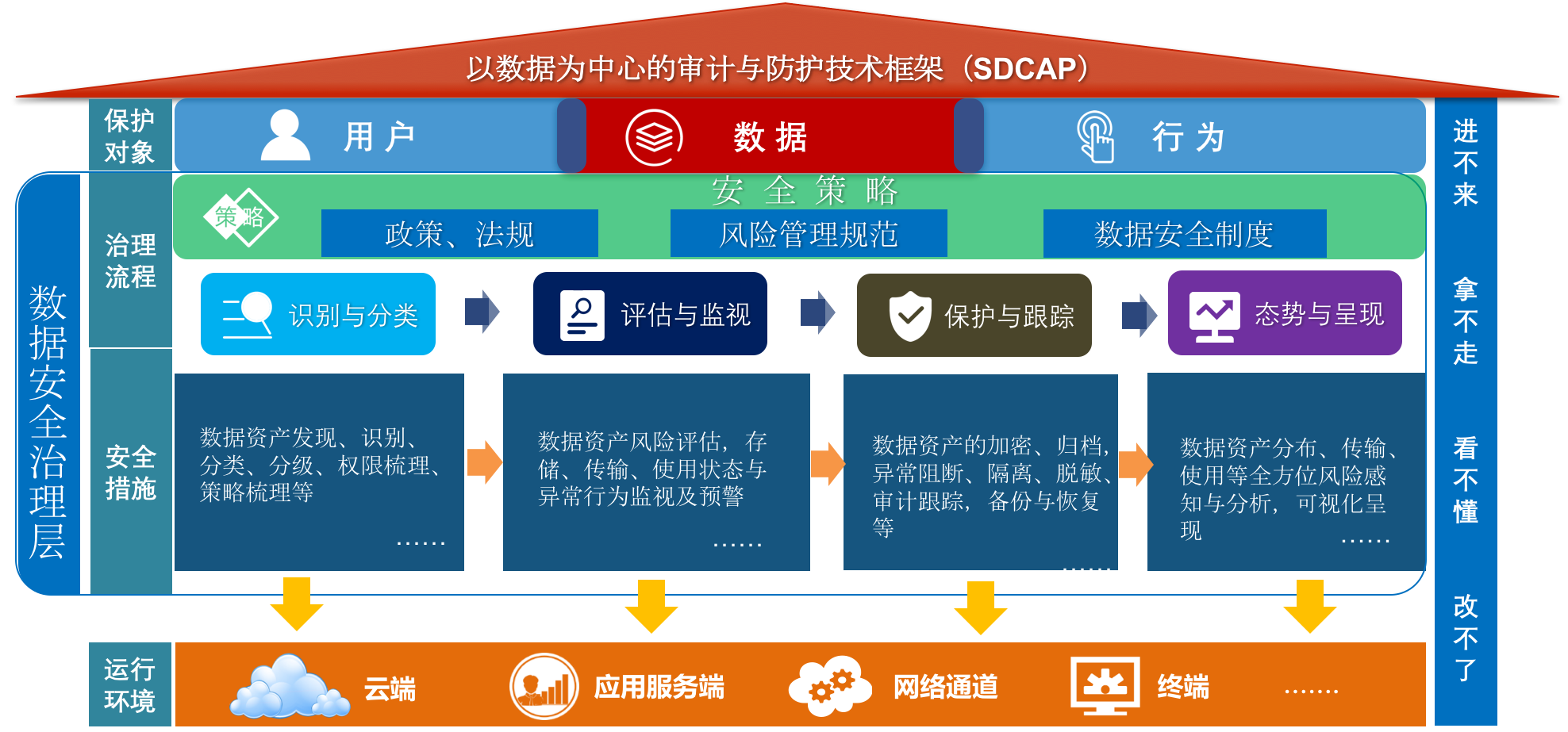 世平数据安全治理服务阿里云 云市场